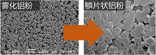 金屬鋁粉粉末涂料是金屬粉粉末涂料中最重要的品種。