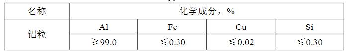 轉(zhuǎn)爐煉鋼用鋁粒