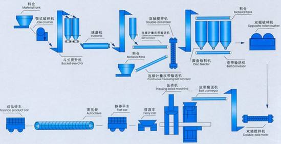 加氣混凝土用鋁粉膏